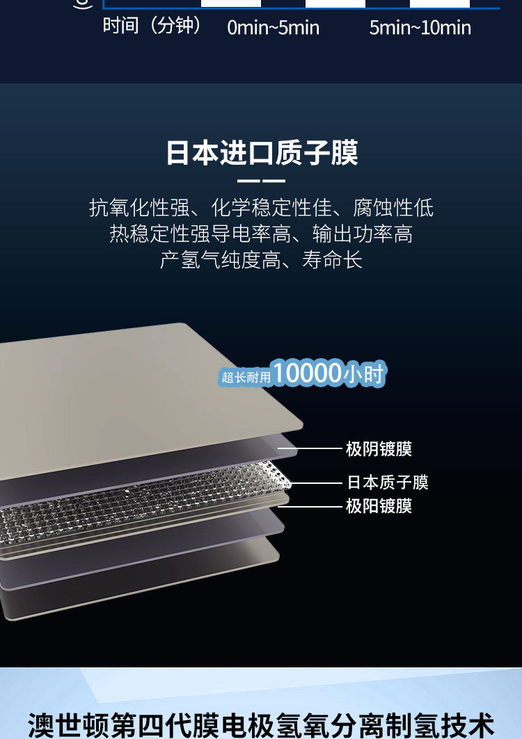 产品商品详情5 产品商品详情5